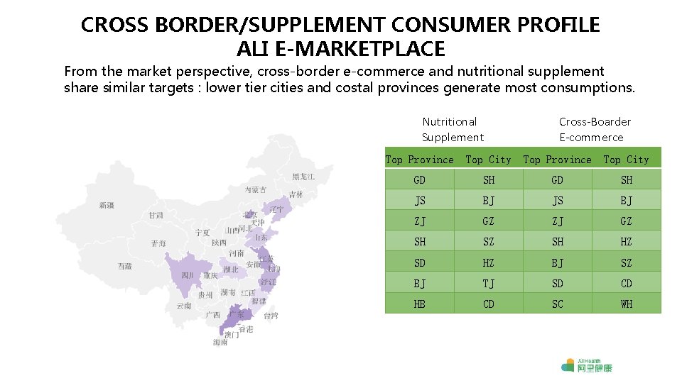 CROSS BORDER/SUPPLEMENT CONSUMER PROFILE ALI E-MARKETPLACE From the market perspective, cross-border e-commerce and nutritional