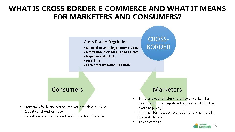 WHAT IS CROSS BORDER E-COMMERCE AND WHAT IT MEANS FOR MARKETERS AND CONSUMERS? Cross-Border