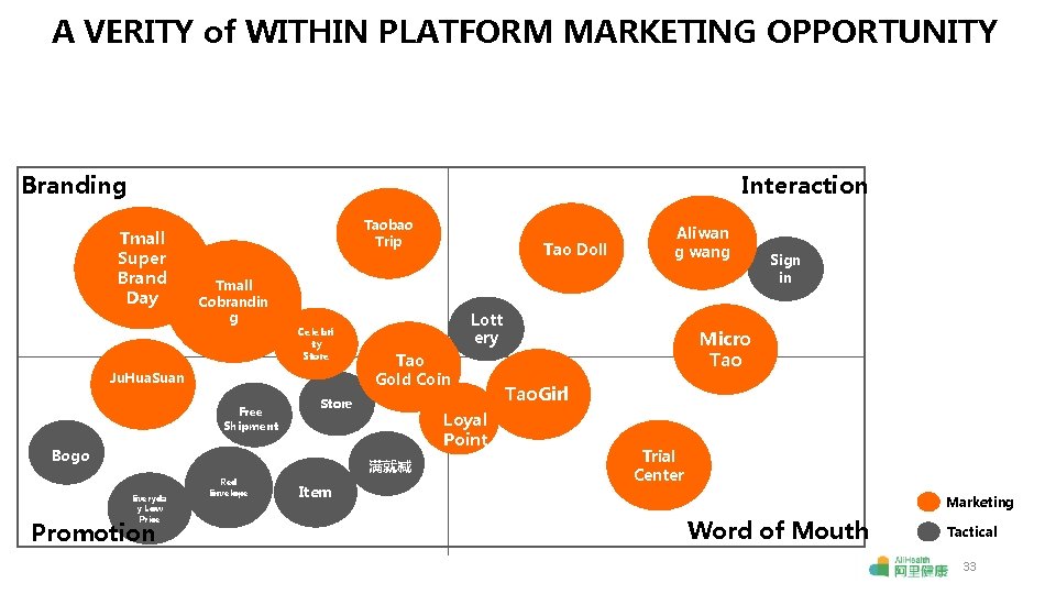 A VERITY of WITHIN PLATFORM MARKETING OPPORTUNITY Branding Interaction Tmall Super Brand Day Taobao