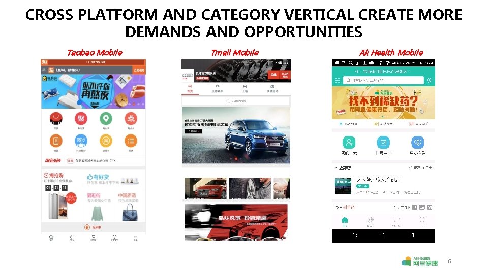 CROSS PLATFORM AND CATEGORY VERTICAL CREATE MORE DEMANDS AND OPPORTUNITIES Taobao Mobile Tmall Mobile