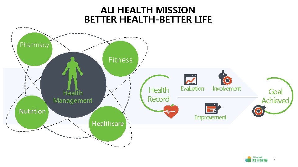 ALI HEALTH MISSION BETTER HEALTH-BETTER LIFE Pharmacy Fitness Health Management Nutrition Healthcare Health Record