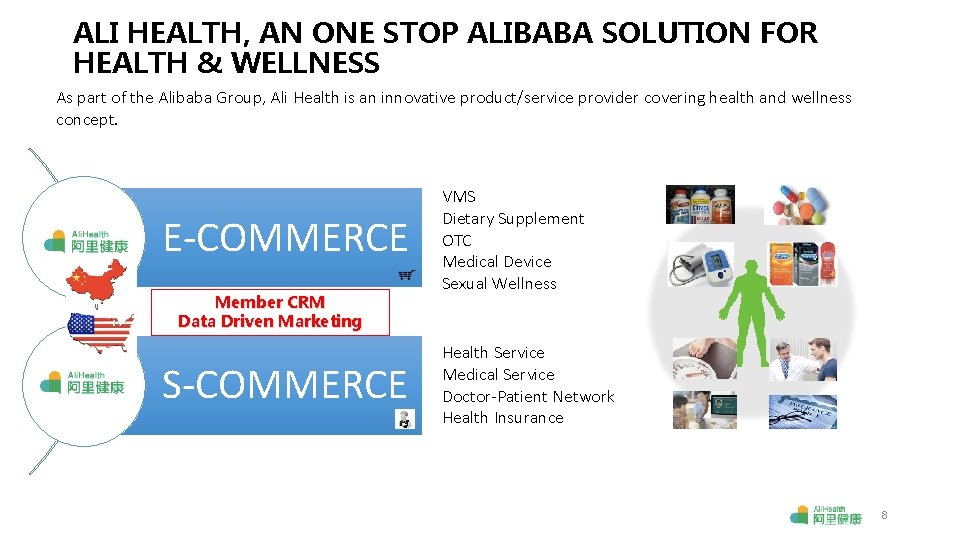 ALI HEALTH, AN ONE STOP ALIBABA SOLUTION FOR HEALTH & WELLNESS As part of