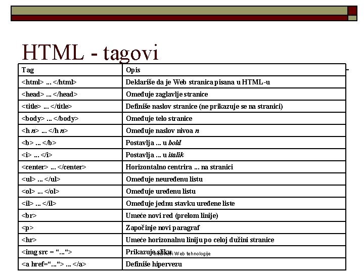 HTML - tagovi Tag Opis <html>. . . </html> Deklariše da je Web stranica