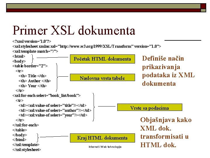 Primer XSL dokumenta <? xml version='1. 0'? > <xsl: stylesheet xmlns: xsl="http: //www. w