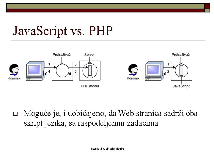 Java. Script vs. PHP o Moguće je, i uobičajeno, da Web stranica sadrži oba