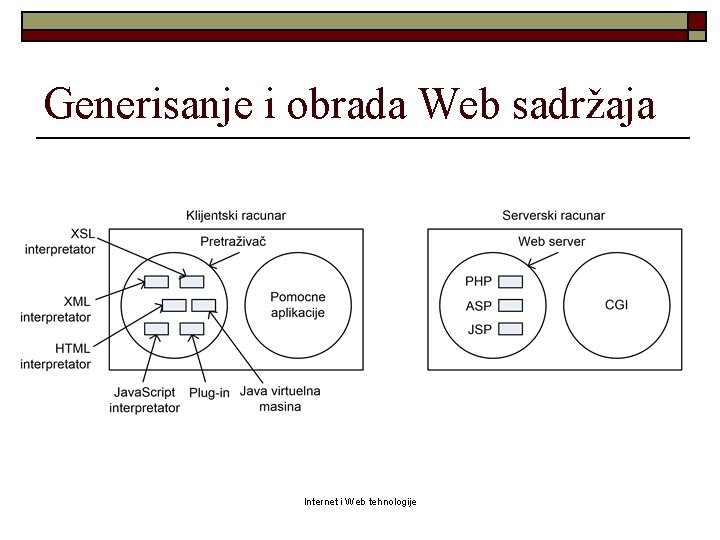 Generisanje i obrada Web sadržaja Internet i Web tehnologije 