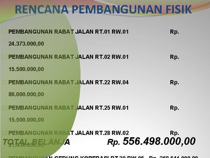 RENCANA PEMBANGUNAN FISIK � PEMBANGUNAN RABAT JALAN RT. 01 RW. 01 Rp. 24. 373.