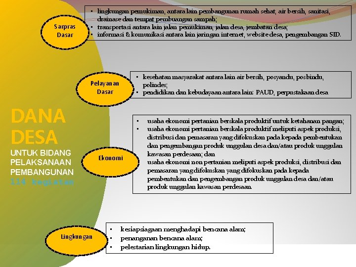 Sarpras Dasar • lingkungan pemukiman, antara lain pembangunan rumah sehat, air bersih, sanitasi, drainase