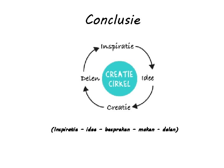 Conclusie (Inspiratie – idee – bespreken – maken - delen) 