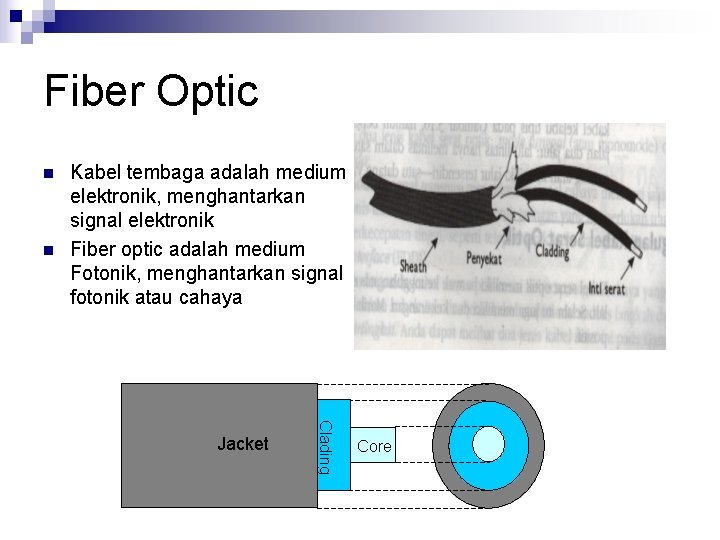 Fiber Optic n n Kabel tembaga adalah medium elektronik, menghantarkan signal elektronik Fiber optic
