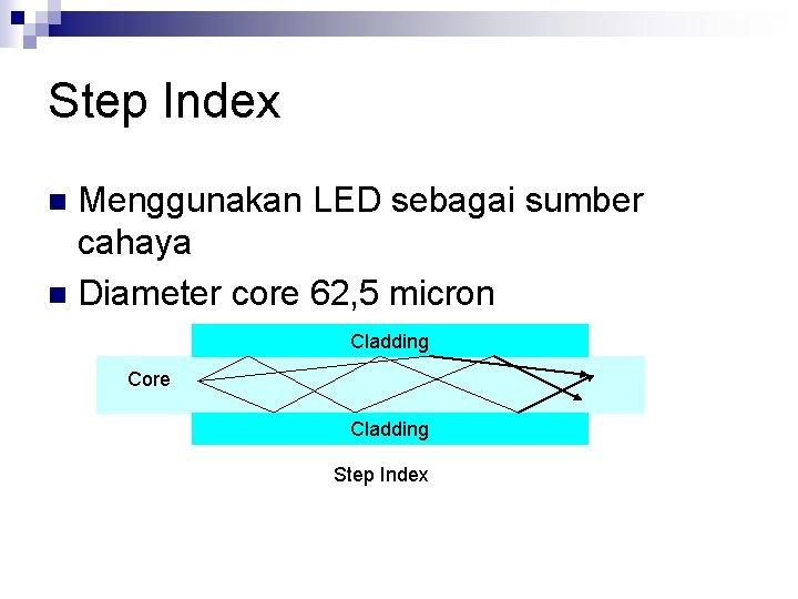 Step Index Menggunakan LED sebagai sumber cahaya n Diameter core 62, 5 micron n
