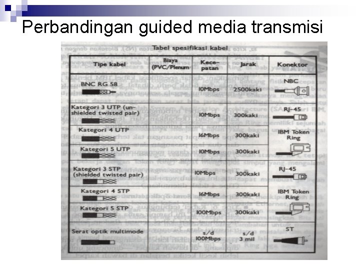 Perbandingan guided media transmisi 