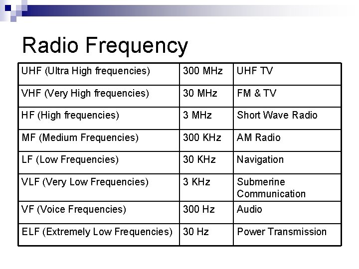 Radio Frequency UHF (Ultra High frequencies) 300 MHz UHF TV VHF (Very High frequencies)