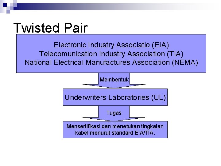 Twisted Pair Electronic Industry Associatio (EIA) Telecomunication Industry Association (TIA) National Electrical Manufactures Association