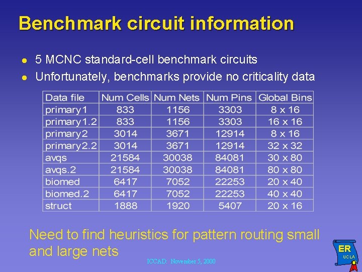 Benchmark circuit information l l 5 MCNC standard-cell benchmark circuits Unfortunately, benchmarks provide no