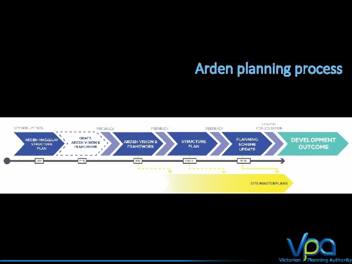 Arden planning process 