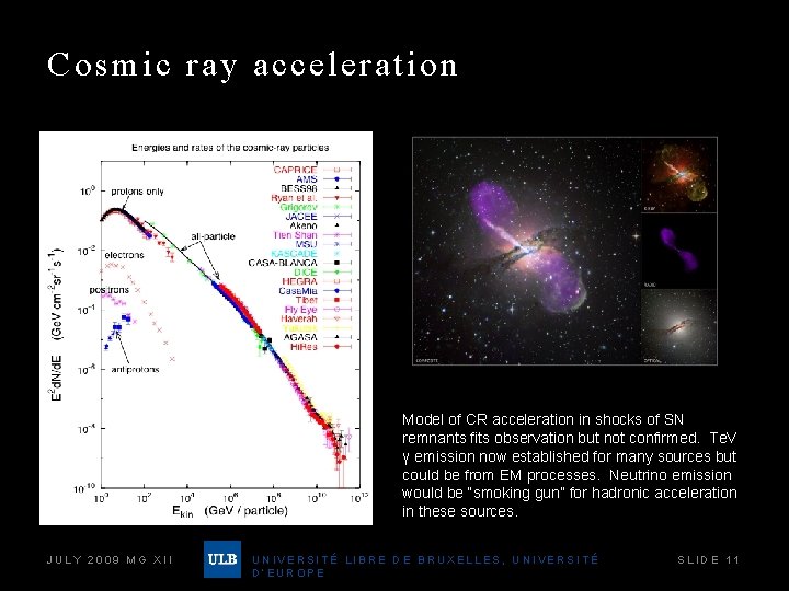 Cosmic ray acceleration Model of CR acceleration in shocks of SN remnants fits observation