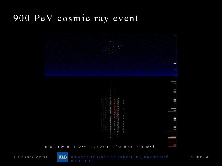 900 Pe. V cosmic ray event JULY 2009 MG XII UNIVERSITÉ LIBRE DE BRUXELLES,