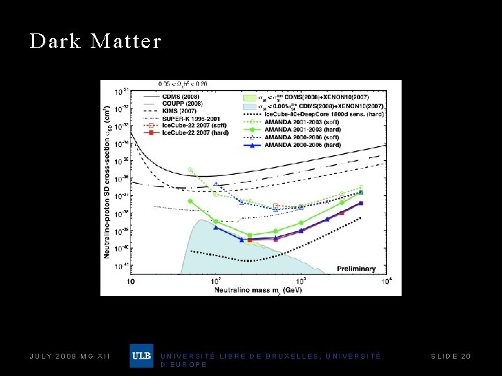 Dark Matter JULY 2009 MG XII UNIVERSITÉ LIBRE DE BRUXELLES, UNIVERSITÉ D’EUROPE SLIDE 20