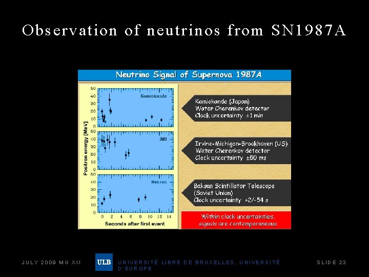 Observation of neutrinos from SN 1987 A JULY 2009 MG XII UNIVERSITÉ LIBRE DE