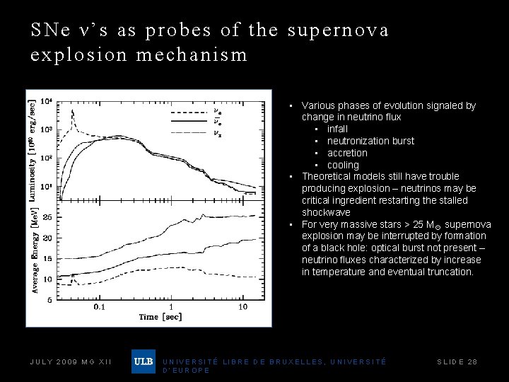 SNe ν’s as probes of the supernova explosion mechanism • Various phases of evolution