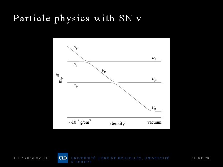 Particle physics with SN ν JULY 2009 MG XII UNIVERSITÉ LIBRE DE BRUXELLES, UNIVERSITÉ