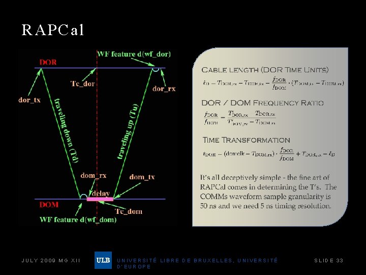 RAPCal JULY 2009 MG XII UNIVERSITÉ LIBRE DE BRUXELLES, UNIVERSITÉ D’EUROPE SLIDE 33 