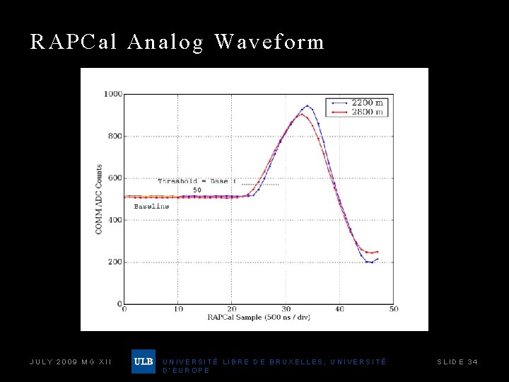 RAPCal Analog Waveform JULY 2009 MG XII UNIVERSITÉ LIBRE DE BRUXELLES, UNIVERSITÉ D’EUROPE SLIDE