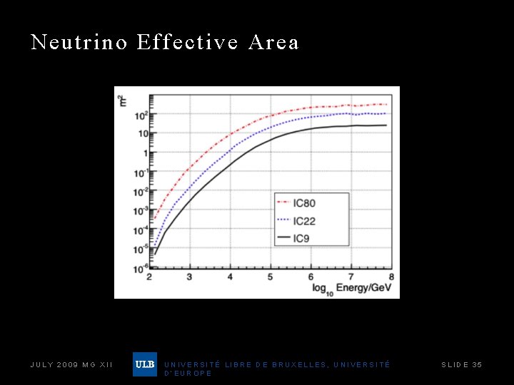 Neutrino Effective Area JULY 2009 MG XII UNIVERSITÉ LIBRE DE BRUXELLES, UNIVERSITÉ D’EUROPE SLIDE