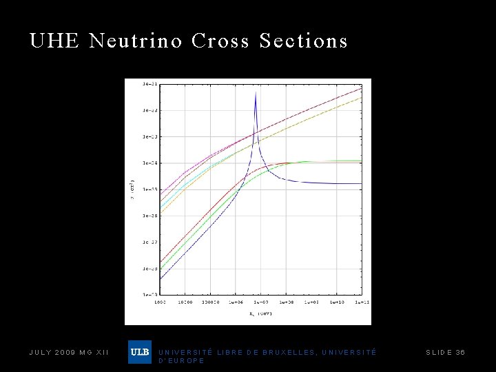 UHE Neutrino Cross Sections JULY 2009 MG XII UNIVERSITÉ LIBRE DE BRUXELLES, UNIVERSITÉ D’EUROPE