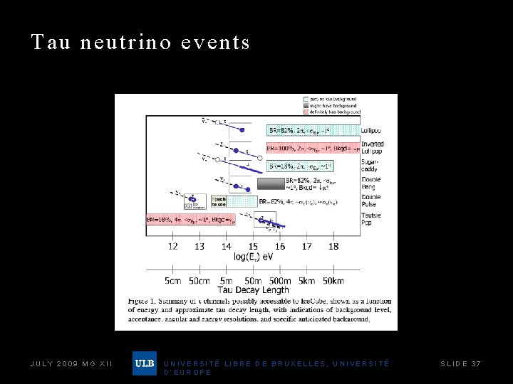 Tau neutrino events JULY 2009 MG XII UNIVERSITÉ LIBRE DE BRUXELLES, UNIVERSITÉ D’EUROPE SLIDE