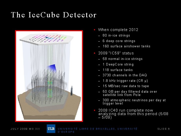 The Ice. Cube Detector § When complete 2012 – 80 in-ice strings – 6