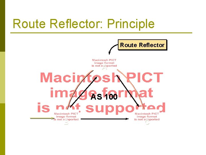 Route Reflector: Principle Route Reflector A AS 100 B C 