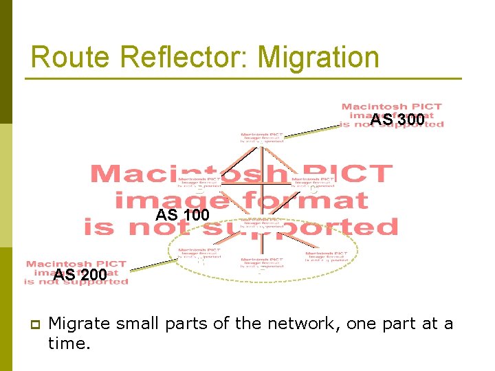 Route Reflector: Migration AS 300 A B AS 100 AS 200 p E C