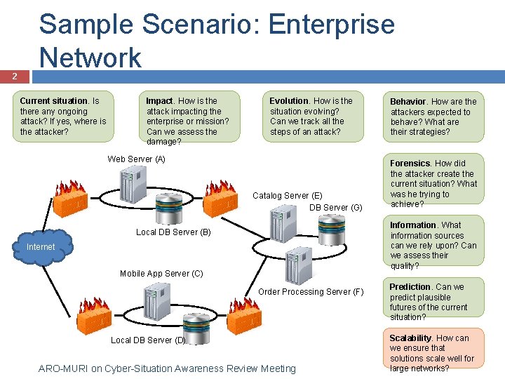 2 Sample Scenario: Enterprise Network Current situation. Is there any ongoing attack? If yes,