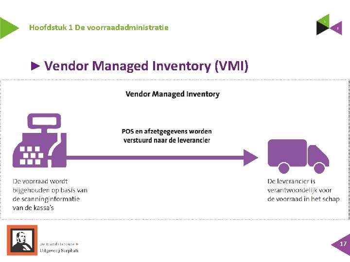 Hoofdstuk 1 De voorraadadministratie ► Vendor Managed Inventory (VMI) 17 