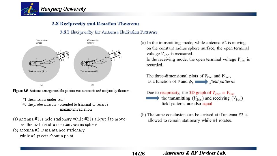 Hanyang University 3. 8 Reciprocity and Reaction Theorems 3. 8. 2 Reciprocity for Antenna