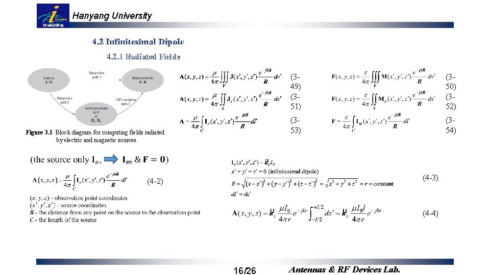 Hanyang University 4. 2 Infinitesimal Dipole 4. 2. 1 Radiated Fields Figure 3. 1