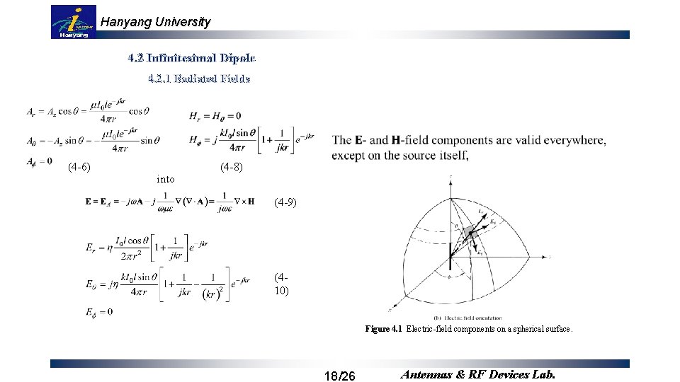 Hanyang University 4. 2 Infinitesimal Dipole 4. 2. 1 Radiated Fields (4 -6) into