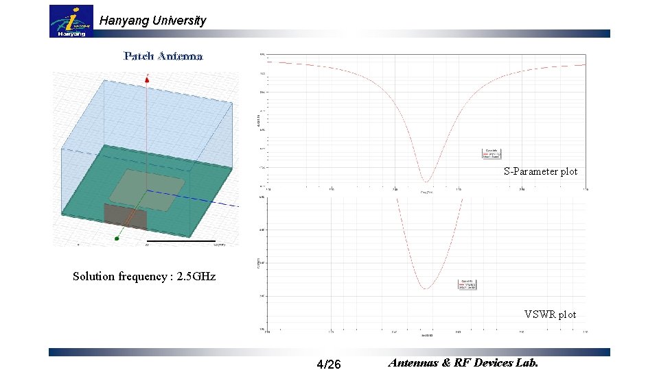 Hanyang University Patch Antenna S-Parameter plot Solution frequency : 2. 5 GHz VSWR plot