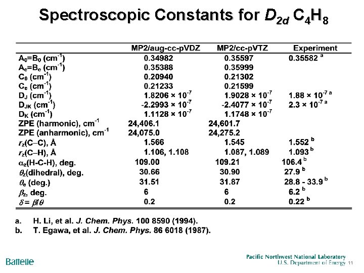 Spectroscopic Constants for D 2 d C 4 H 8 11 