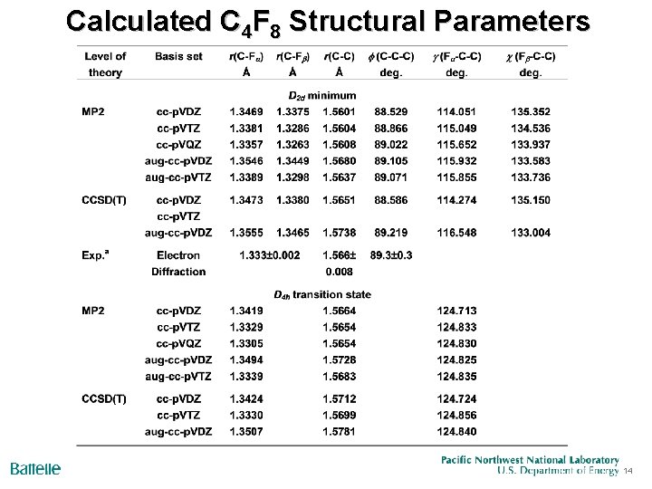 Calculated C 4 F 8 Structural Parameters 14 