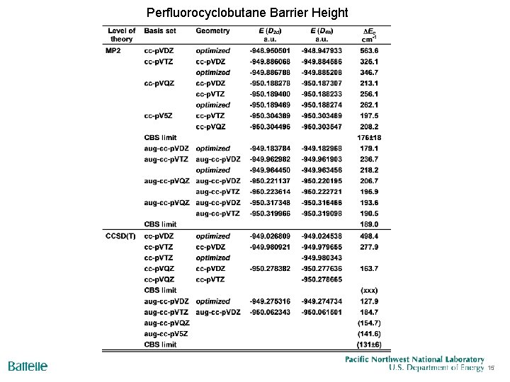 Perfluorocyclobutane Barrier Height 15 