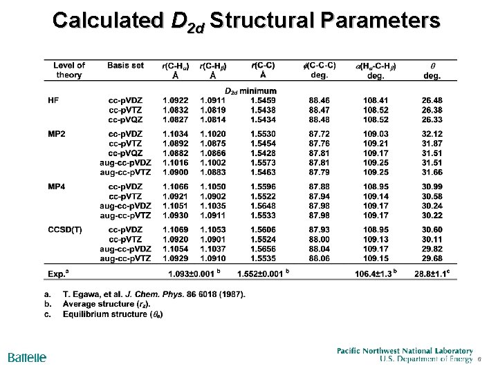 Calculated D 2 d Structural Parameters 6 
