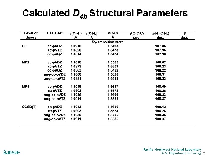 Calculated D 4 h Structural Parameters 7 