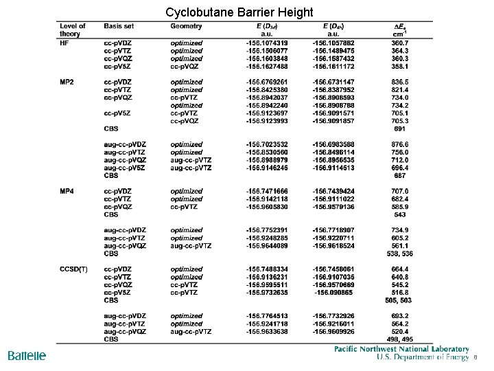 Cyclobutane Barrier Height 8 