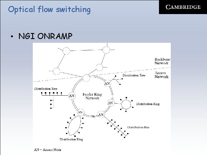 Optical flow switching • NGI ONRAMP 