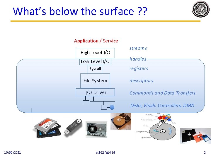 What’s below the surface ? ? Application / Service High Level I/O Low Level