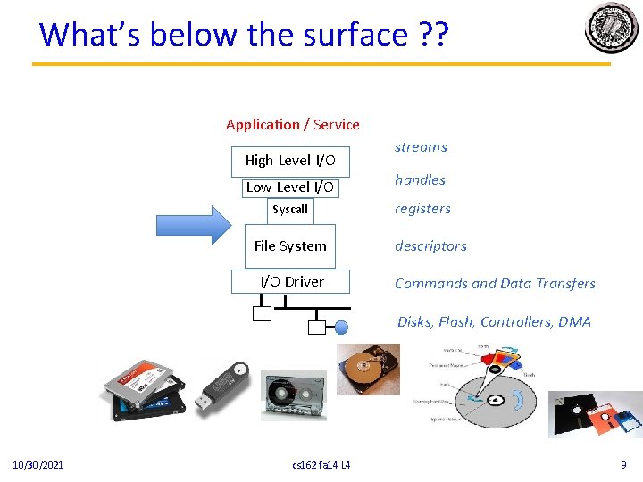 What’s below the surface ? ? Application / Service High Level I/O Low Level