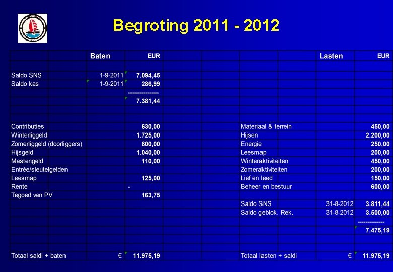 Begroting 2011 - 2012 